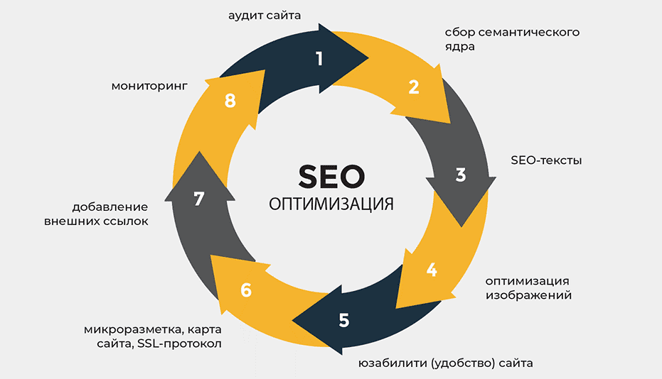 Как использовать обратные ссылки для продвижения в Google